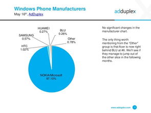 Windows Phone與互聯(lián)網(wǎng)數(shù)據(jù)中心199it 互聯(lián)網(wǎng)數(shù)據(jù)服務(wù)的角色與影響