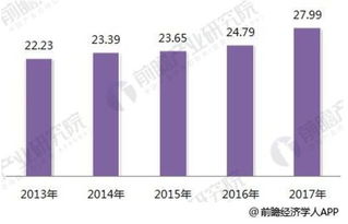 2018年智能制造行業(yè)分析 國產(chǎn)化、知識(shí)紅利與數(shù)據(jù)服務(wù)驅(qū)動(dòng)產(chǎn)業(yè)升級(jí)